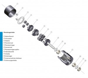 Bild 4 Kompaktes Kleingetriebe in Planetenbauweise. Die Kraftflussaufteilung auf mehrere Zahnräder spart Platz und erlaubt hohe Drehmomente (Bild: Faulhaber)