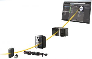Die Bildverarbeitungssysteme der FH-Serie bieten reibungslose Interaktion mit SPS, Motion-Controllern und Robotersystemen Bild: Omron