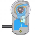 Piezobasierte Trägheitsantriebe nutzen den Stick-Slip-Effekt für feine Schritte mit wenigen Mikrometern Schrittgröße. Bild: PI