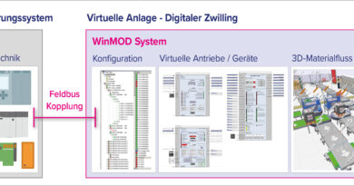 Bild 2: Der Digitale Zwilling für die Automatisierungstechnik ist die funktionale Repräsentation von Aktorik, Sensorik und 3D-Daten als Echtzeitsimulation mit Anbindung an das Steuerungssystem (Quelle: Mewes)